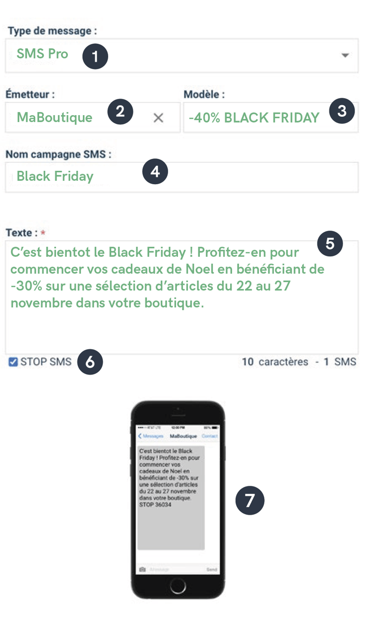 comment envoyer un message de mon téléphone
